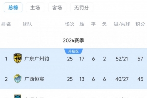 蜘蛛直播-专业体育直播|五大联赛|NBA直播|中超直播