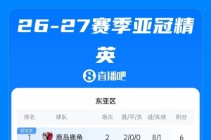 大连英博vs深圳新鹏城直播_中超大连英博vs深圳新鹏城在线观看无插件_大连英博vs深圳新鹏城赛事直播