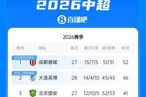 河南vs北京国安直播_河南vs北京国安在线观看_河南vs北京国安高清无插件