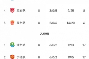 辽宁铁人vs浙江直播_辽宁铁人vs浙江现场直播_辽宁铁人vs浙江精彩集锦回放