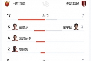深圳新鹏城vs上海申花直播_深圳新鹏城vs上海申花在线直播_深圳新鹏城vs上海申花比赛回放