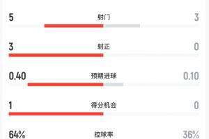 足球直播_足球免费观看直播在线_足球高清视频无插件